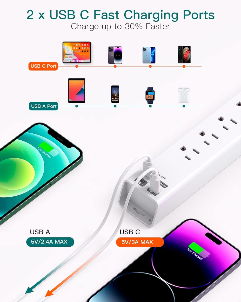 10ft Extension Cord Power Stri – Desk Charging Station Bewertung und Preis