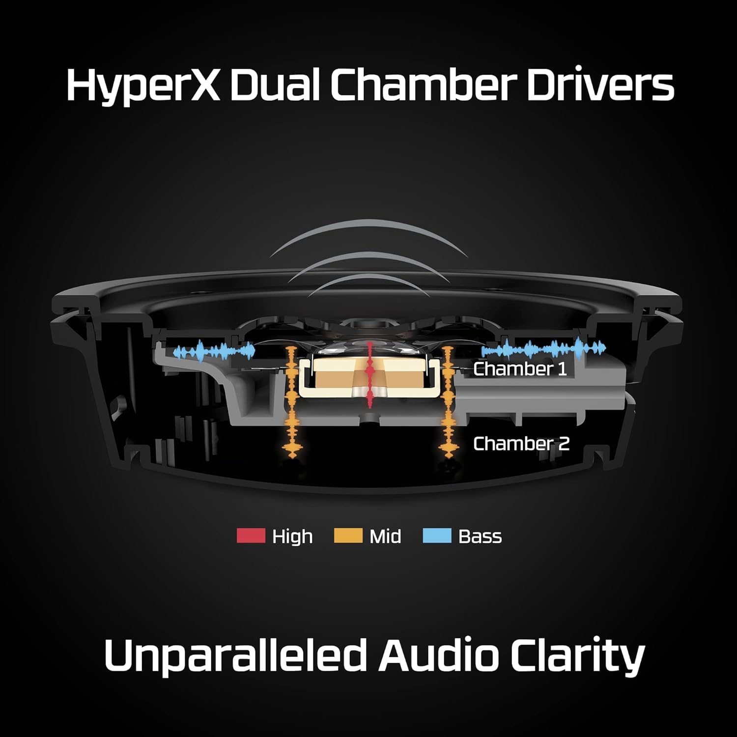 Wireless Gaming Headset with D – Noise Canceling Headphones Bewertung und Preis